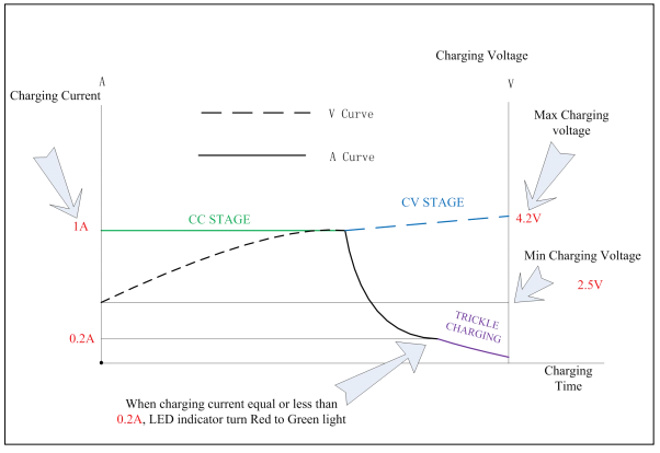 interchangeable plug 4.2V 1A charger