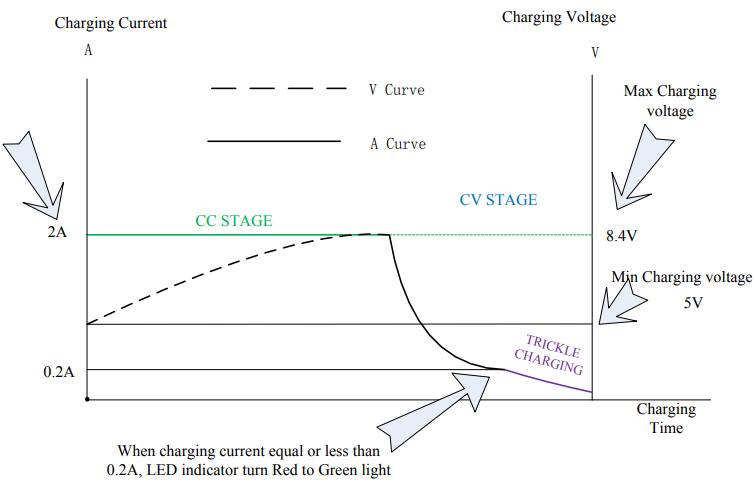 8.4V 1A li-ion charger