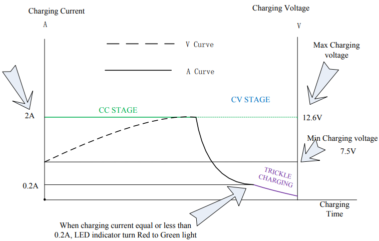 US plug 12.6V 2A charger UL