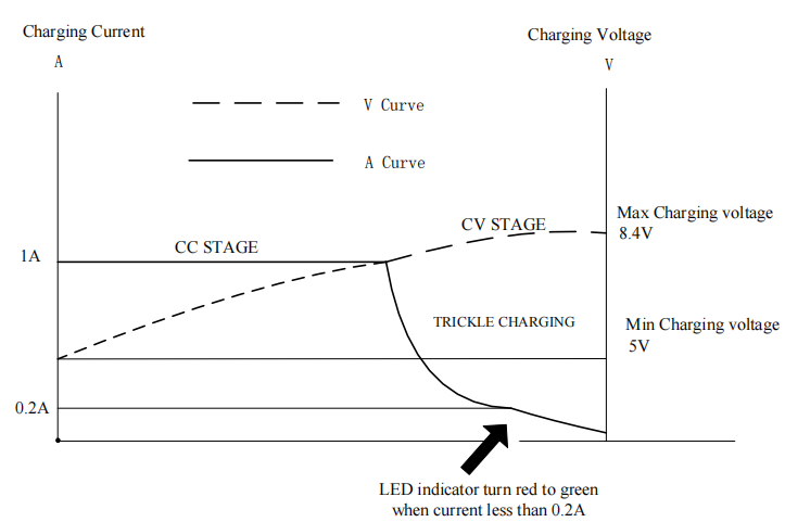 Australia plug 8.4V 1A charger