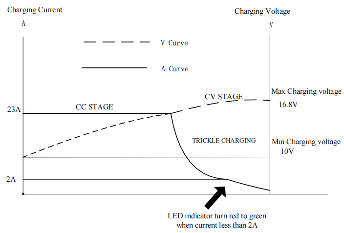 16.8V 23A li-ion battery charger