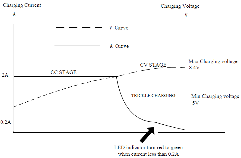 8.4V 2A charger