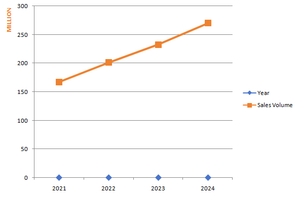 Henryuan Sales Volume