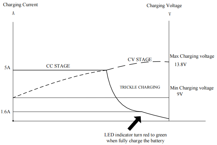 12V AGM battery charger